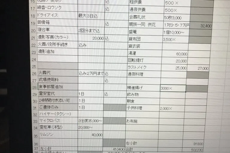 各お葬儀屋さんでプランの内容は違うって話