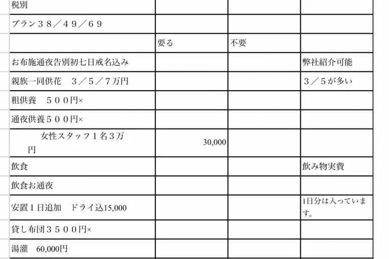 弊社の見積もり　家族葬