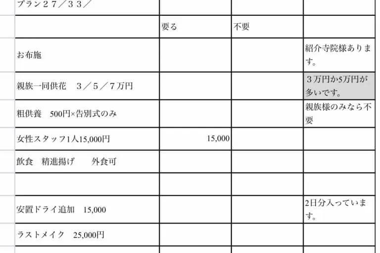 見積もり　１日葬